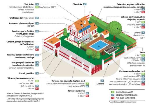 Une question sur l'Urbanisme Une question sur l'Urbanisme